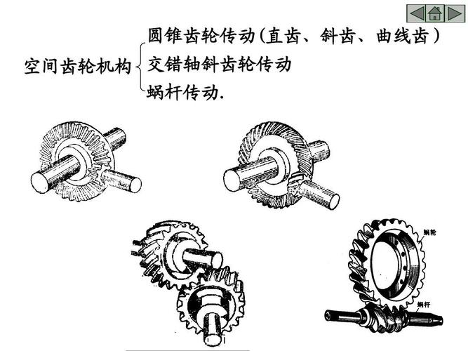 齿轮机构及其设计sh10ppt